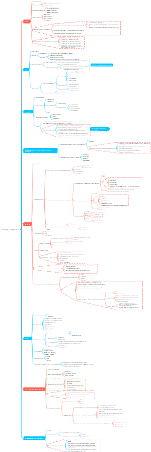 Secondary School Teaching Materials 4.1 Cognitive Processes