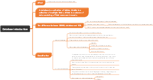 Database introduction