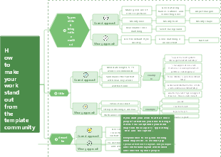 How to make your work stand out from the template community