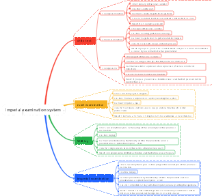 imperial examination system