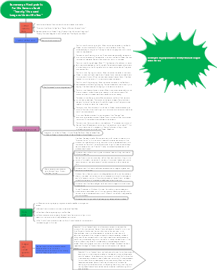 Summary of test points for the famous book Twenty Thousand Leagues Under the Sea 1