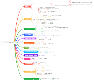 Java common interview questions