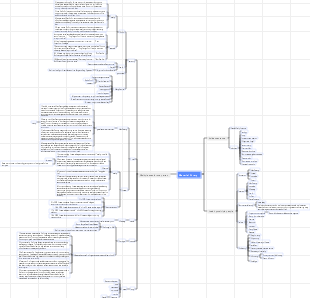 Material library