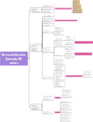 Samantabhadra Episode 08 Notes