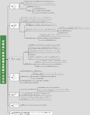 従業員に販売習慣を訓練する方法