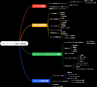 アプリケーション設計および実装テクノロジのマインドマップ