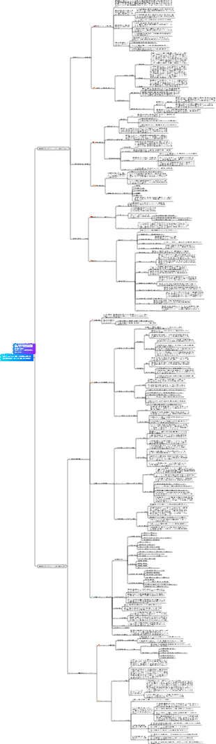 2024 Economist 中級 - 人材管理の専門知識と実践 (中級) - 第 4 章 (戦略的人材管理)