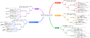 結腸直腸癌の術後化学療法における弁証法的分類における伝統的な中国医学処方の応用