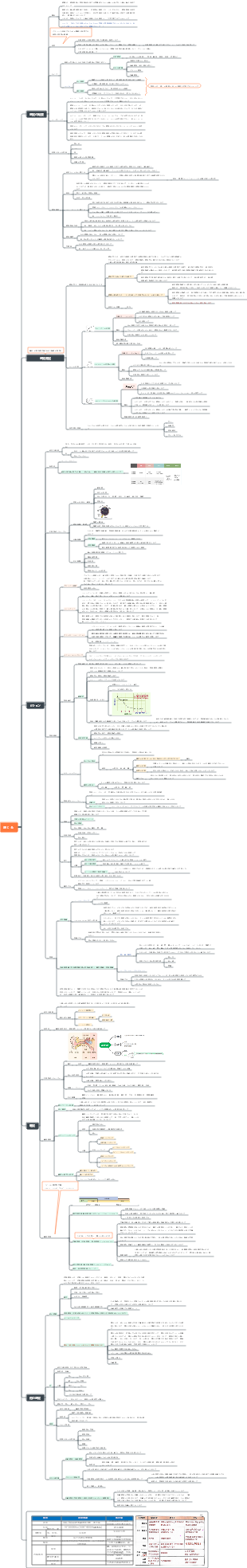 一般心理学 - 感情