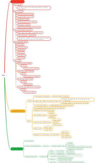 Asia mind map