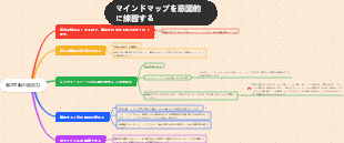 第2章 脳の適応力