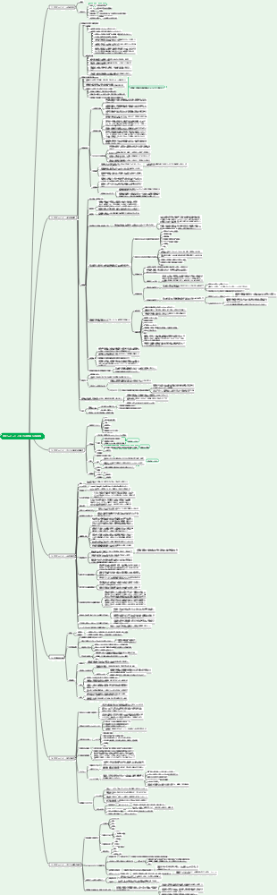 第1章 建設工事に関する基礎的な法律知識（二次工事）