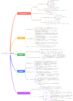 一級建設技士試験 工学経済学第1章の知識要点まとめ