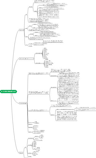 第 1 章 細胞と組織の適応と損傷