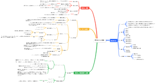 遺伝の分子基盤