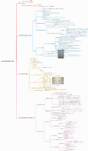 遠心性神経系の薬理学の概要