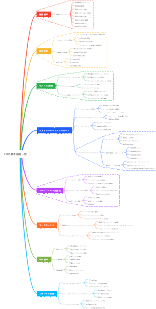 CRM基本機能一覧