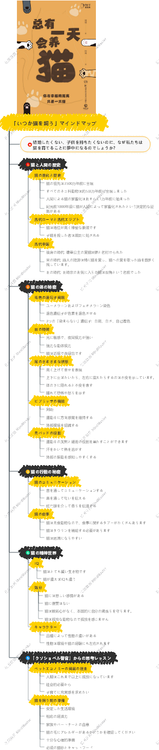 「いつか猫を飼う」マインドマップ