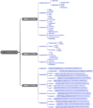 心臓病について学ぶ