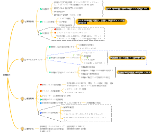 車両打ち上げ計画