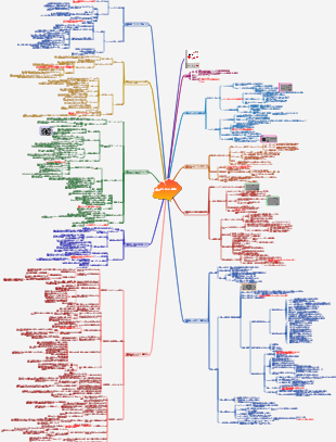 『パーソナルブランドを0から1へ構築する』読書メモ