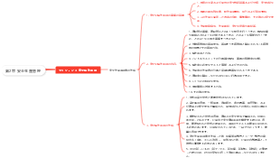 第2章 安全生産管理