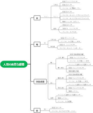 人間の自然な感情 - Gewu スマートホーム ソリューション