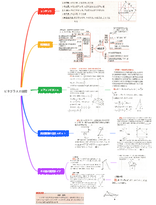 ピタゴラスの定理