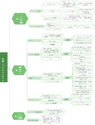 年間トレーニングプログラム