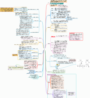Yitu Society プロジェクト管理 WBS ツール