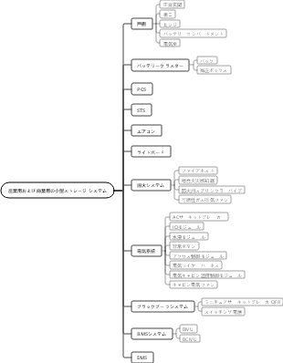 システムツリー