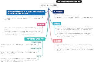 8020 ルールの適用