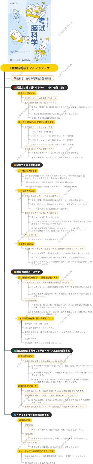 「受験脳科学」マインドマップ