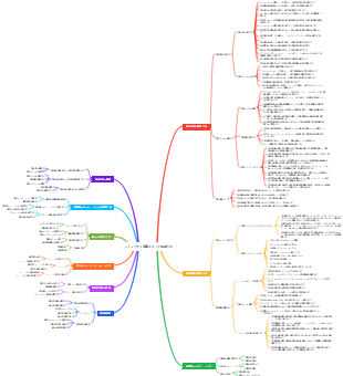 コミュニティ家事スタッフ採用計画