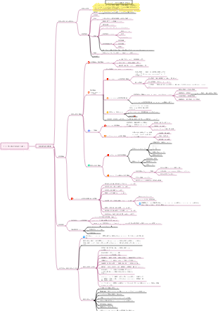 3.1 性格の発達と違い