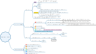 3.4 性格の違いと教育