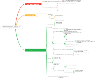 The underlying logic of business 1-7 7 The underlying logic of performance