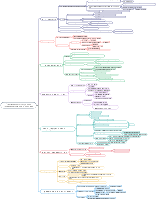 Harvard Business School's Most Popular Leadership Course Mind Map