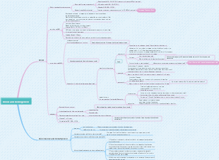 blood and hemogenesis