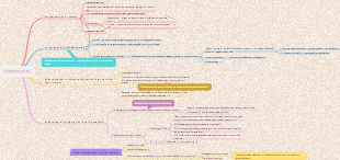 Enantiomerism