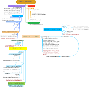 Great Schism Buddhism Sources