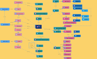 Relationship diagram of characters on the right bank of the Ergun River