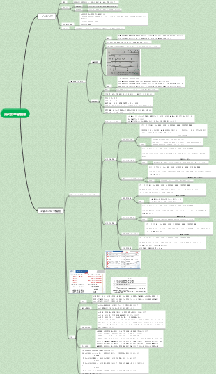 第4章 血液循環