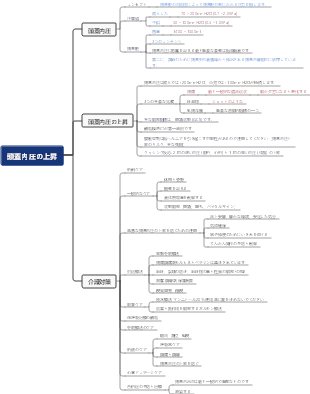 頭蓋内圧の上昇