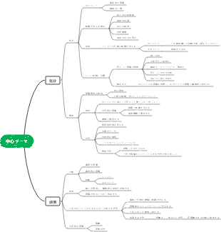 単元 2☀︎感情のマスターになろう
