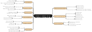 Generate a recruitment flow chart