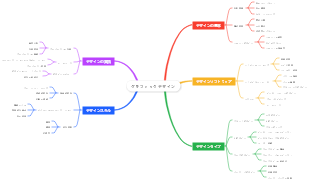 グラフィックデザイン