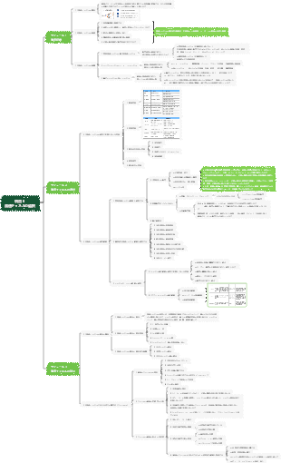 プロジェクト 6 流通チャネルの選択