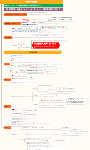 効果的な生活習慣