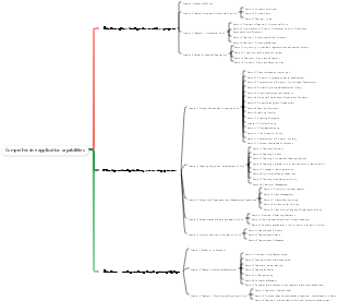 Comprehensive application capabilities